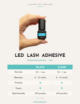 UV LED Adhesive vs Cyanoacrylate